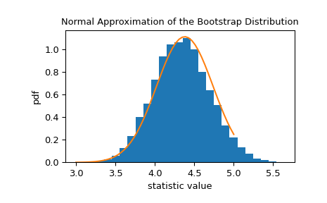 ../../_images/scipy-stats-bootstrap-1_01_00.png