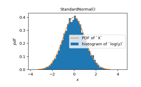 ../../_images/scipy-stats-exp-1.png