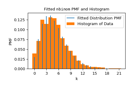 ../../_images/scipy-stats-fit-1_00_00.png