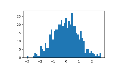../../_images/scipy-stats-gzscore-1_02_00.png