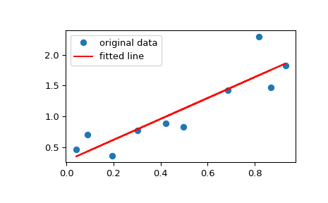 ../../_images/scipy-stats-mstats-linregress-1_00_00.png