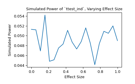 ../../_images/scipy-stats-power-1_01_00.png