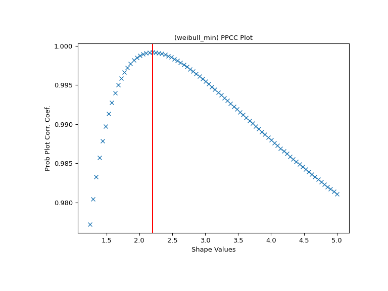 ../../_images/scipy-stats-ppcc_max-1.png