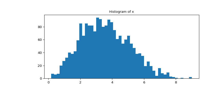 ../../_images/scipy-stats-ppcc_plot-1_00_00.png