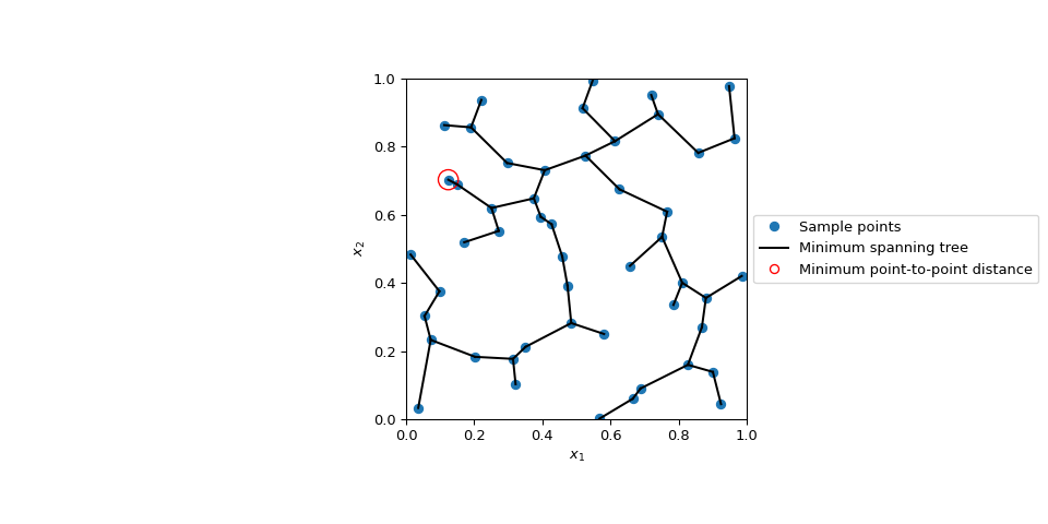 ../../_images/scipy-stats-qmc-geometric_discrepancy-1.png