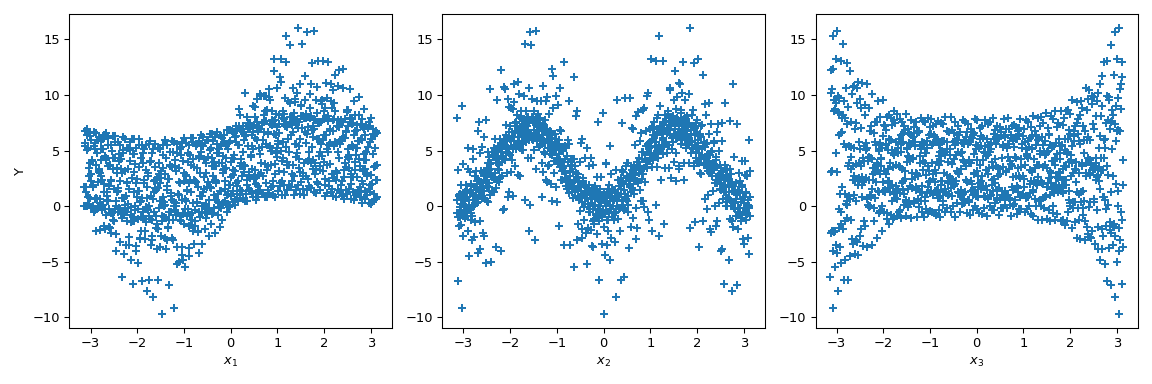 ../../_images/scipy-stats-sobol_indices-1_01_00.png