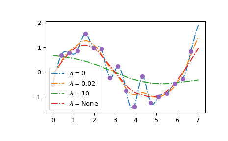 ../../_images/smoothing_splines-1.png