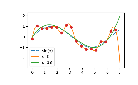 ../../_images/smoothing_splines-2.png