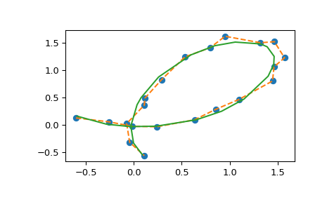 ../../_images/smoothing_splines-3.png
