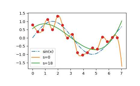 ../../_images/smoothing_splines-4.png