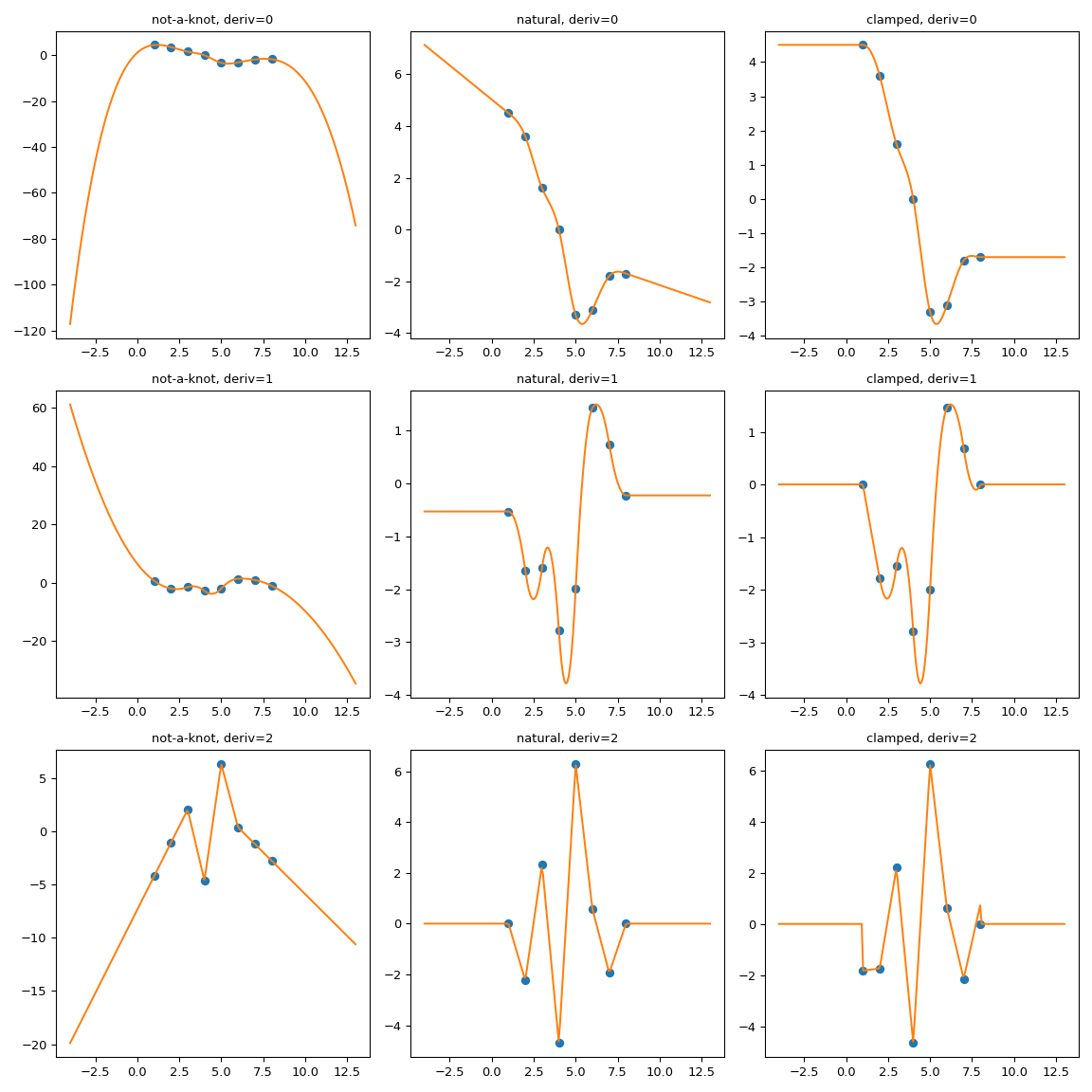 ../../_images/extrapolation_examples-3.png