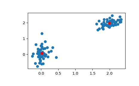 ../../_images/scipy-cluster-vq-kmeans-1.png