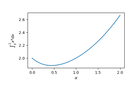 ../../_images/scipy-integrate-quad_vec-1_00_00.png