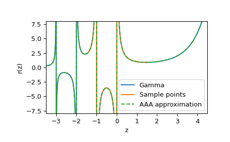 ../../_images/scipy-interpolate-AAA-1_00_00.png