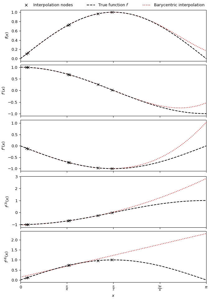 ../../_images/scipy-interpolate-BarycentricInterpolator-1_00_00.png