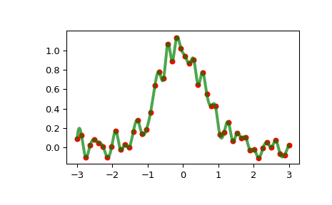 ../../_images/scipy-interpolate-InterpolatedUnivariateSpline-1_00_00.png