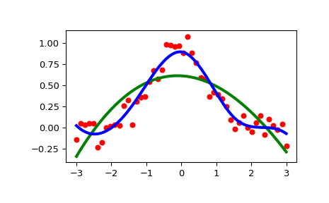 ../../_images/scipy-interpolate-UnivariateSpline-1.png