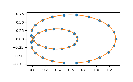 ../../_images/scipy-interpolate-make_interp_spline-1_00_00.png