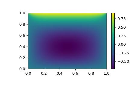 ../../_images/scipy-optimize-root-1.png