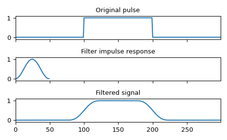 ../../_images/scipy-signal-convolve-1.png