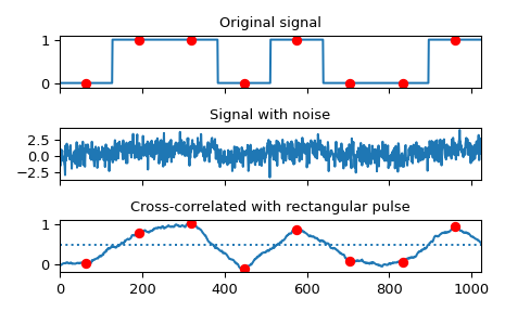 ../../_images/scipy-signal-correlate-1_00_00.png