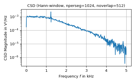 ../../_images/scipy-signal-csd-1_00_00.png