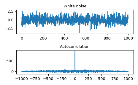 ../../_images/scipy-signal-fftconvolve-1_00.png