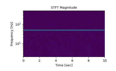 ../../_images/scipy-signal-istft-1_00_00.png