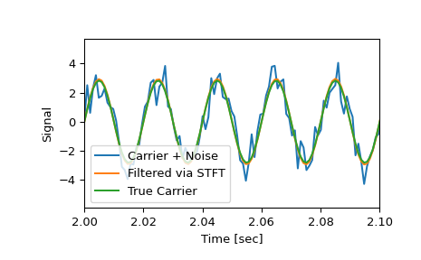 ../../_images/scipy-signal-istft-1_01_00.png