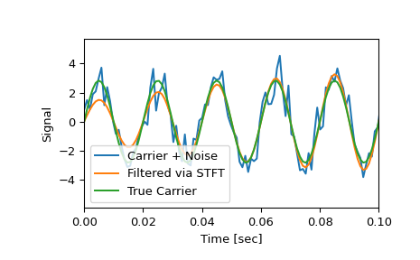 ../../_images/scipy-signal-istft-1_02_00.png