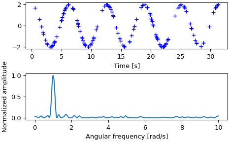 ../../_images/scipy-signal-lombscargle-1.png