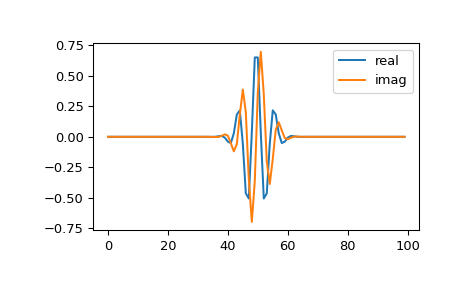 ../../_images/scipy-signal-morlet-1.png