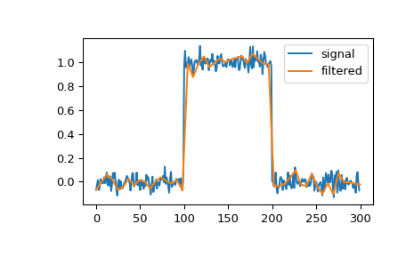 ../../_images/scipy-signal-qspline1d-1.png