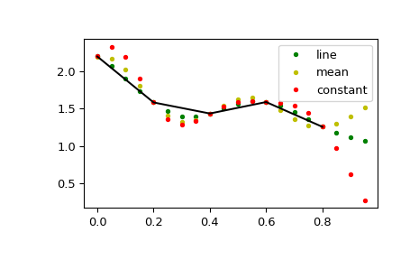 ../../_images/scipy-signal-resample_poly-1_01_00.png