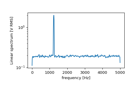 ../../_images/scipy-signal-welch-1_01_00.png