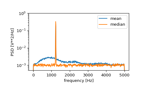 ../../_images/scipy-signal-welch-1_02_00.png