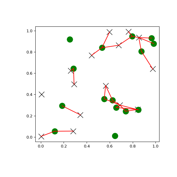 ../../_images/scipy-spatial-KDTree-query_ball_tree-1.png