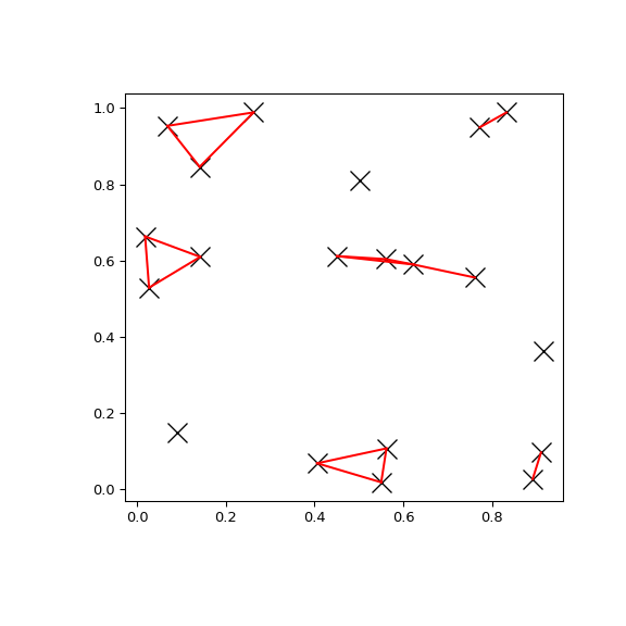 ../../_images/scipy-spatial-KDTree-query_pairs-1.png