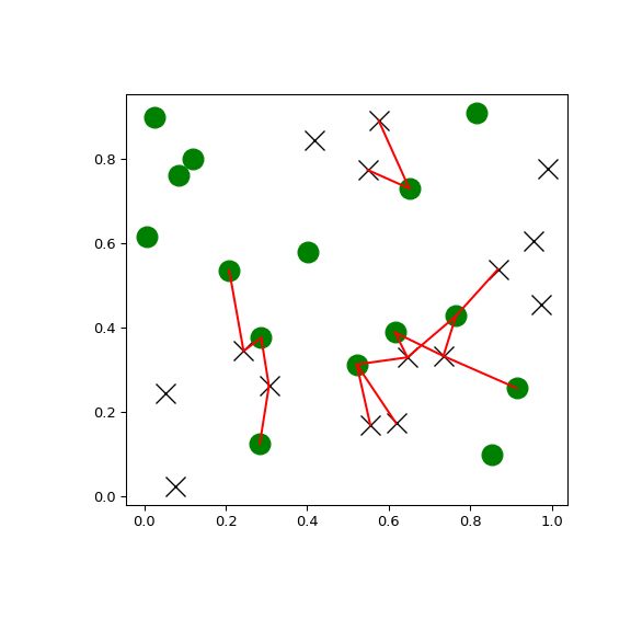 ../../_images/scipy-spatial-cKDTree-query_ball_tree-1.png