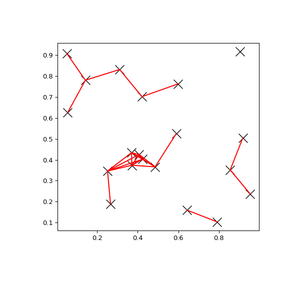 ../../_images/scipy-spatial-cKDTree-query_pairs-1.png