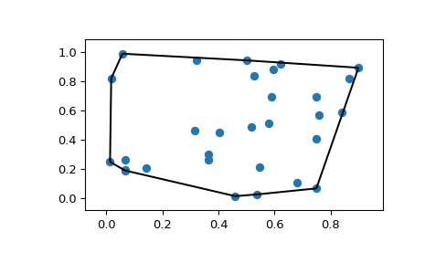 ../../_images/scipy-spatial-convex_hull_plot_2d-1.png