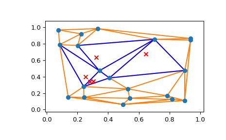 ../../_images/scipy-spatial-tsearch-1.png