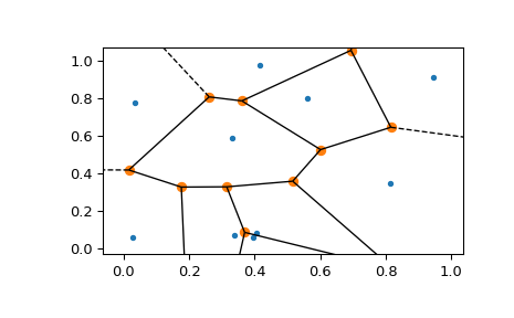 ../../_images/scipy-spatial-voronoi_plot_2d-1_00.png