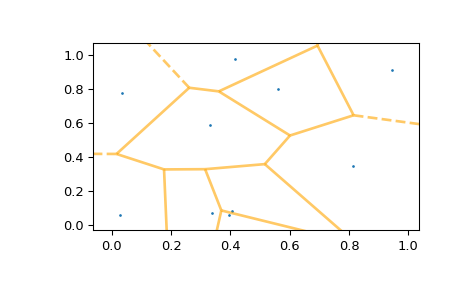 ../../_images/scipy-spatial-voronoi_plot_2d-1_01.png