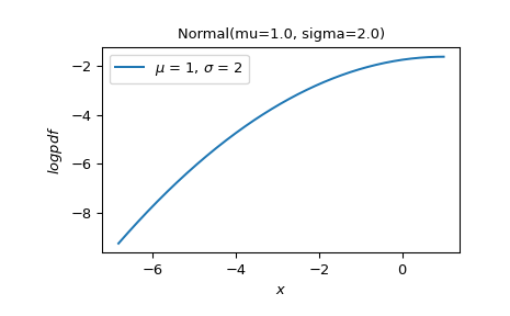 ../../_images/scipy-stats-Binomial-plot-1_01_00.png