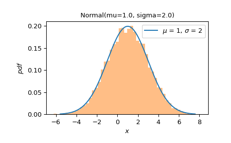 ../../_images/scipy-stats-Uniform-plot-1_00_00.png