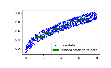 ../../_images/scipy-stats-binned_statistic-1_00.png