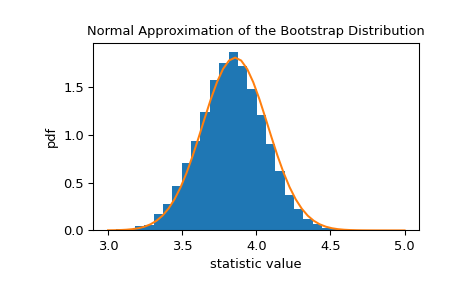 ../../_images/scipy-stats-bootstrap-1_01_00.png