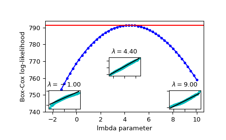 ../../_images/scipy-stats-boxcox_llf-1.png