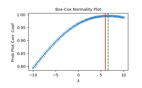 ../../_images/scipy-stats-boxcox_normmax-1_00_00.png